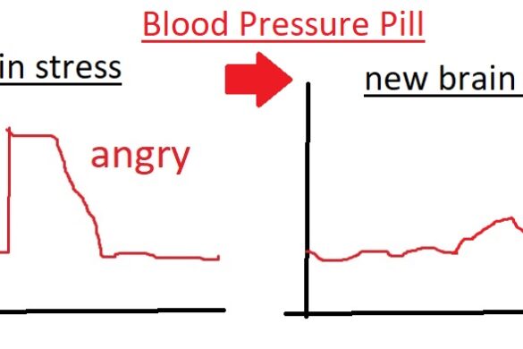brain stress Blood Pressure Medications